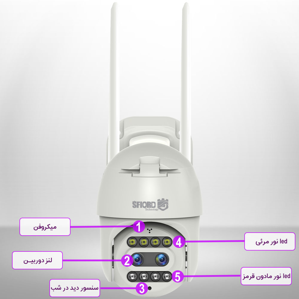 اجزا دوربین